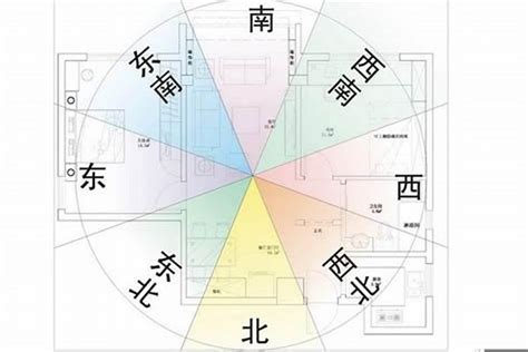 生肖房屋坐向|十二生肖房屋坐向与风水讲解